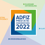 Eerste nominaties vernieuwd Adfiz Prestatie Onderzoek